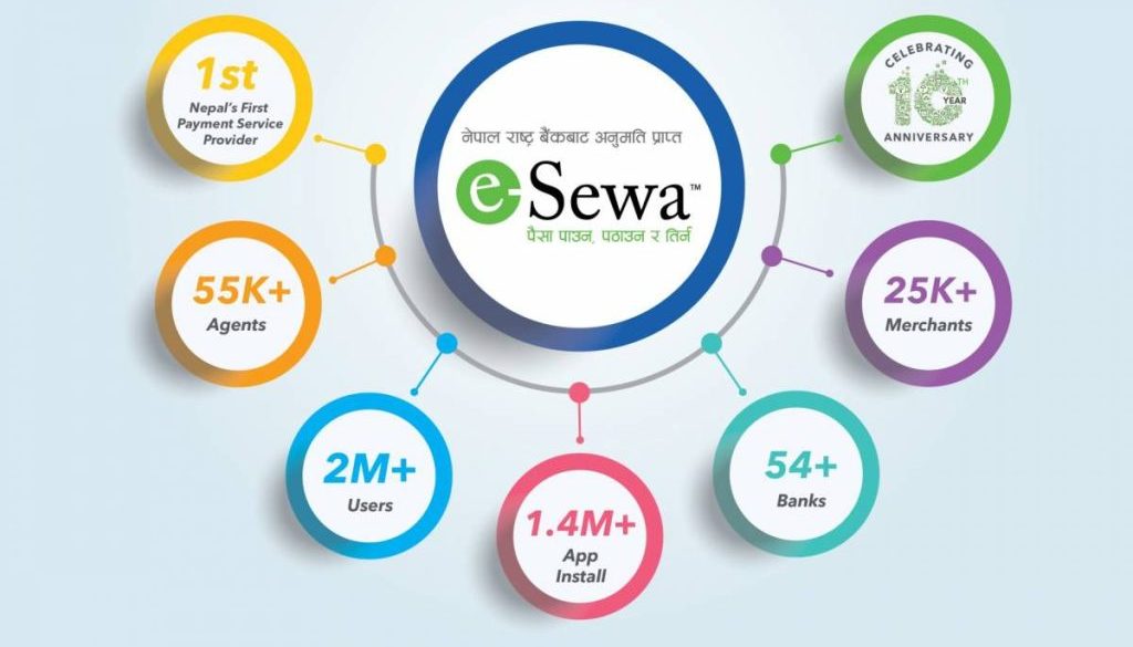 20190723083626_about-esewa-01