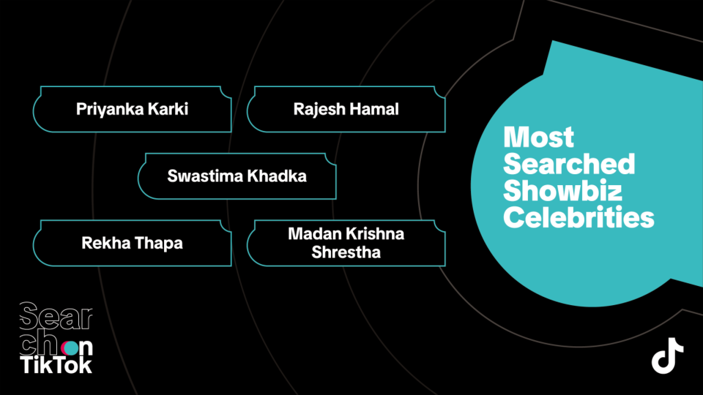 Most Searched Showbiz Celebrities