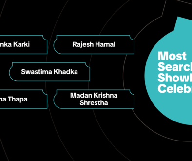 Most Searched Showbiz Celebrities