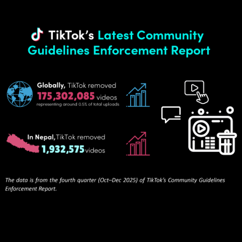 NP-TikTok-CGER-Q4-Infographic